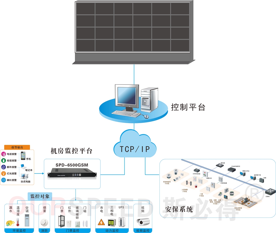 91视频破解版网站告訴你溫濕度對機房的影響