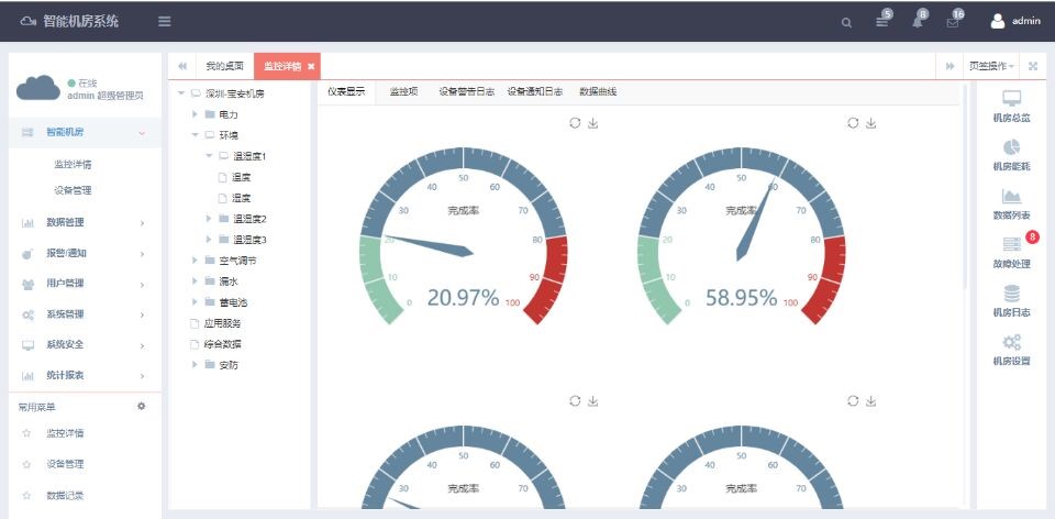 銀行動環係統，智能銀行動環可視化係統