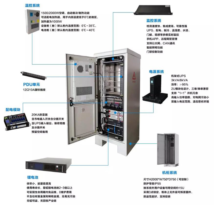 戶外機櫃動環監控機櫃,機櫃動環監控機櫃,機櫃動環監控 戶外機櫃動環監控機櫃,機櫃動環監控機櫃,機櫃動環監控