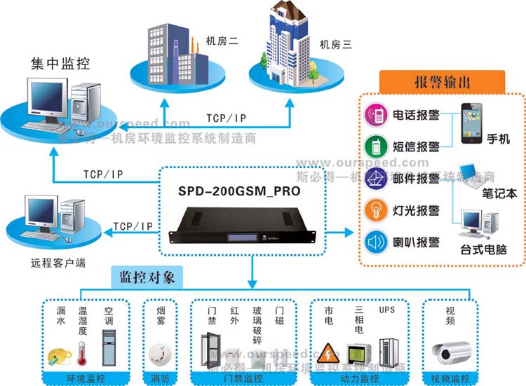 廣西動力環境監控係統,廣西91视频三级片廠家，動力環境監控係統
