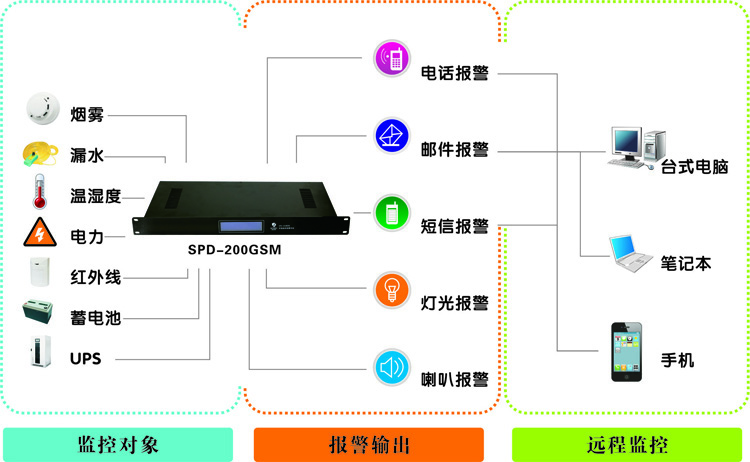 西藏動力環境監控係統,西藏91视频三级片廠家,動力環境監控係統