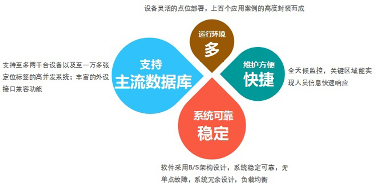 機房集中監控係統，91视频三级片係統